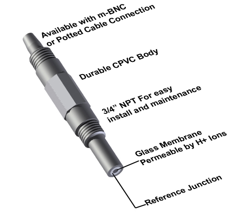 Detail view of a standard pH Electrode